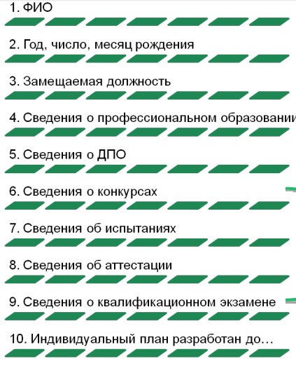 Контрольная работа по теме Управление карьерой госслужащего